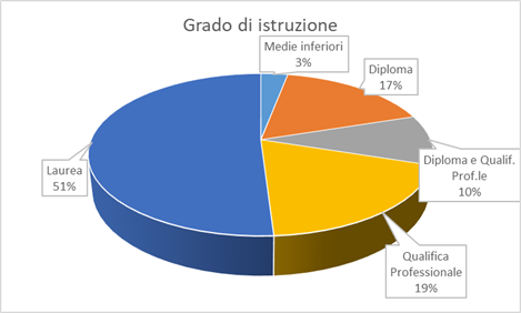 Valutazione stress lavoro-correlato 2024