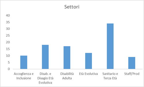 Valutazione stress lavoro-correlato 2024