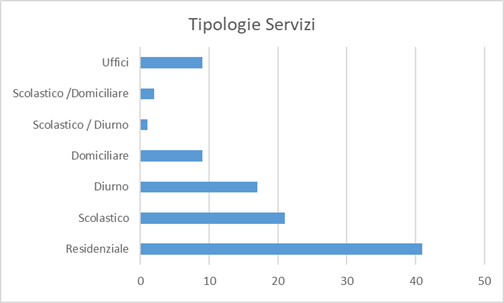 Valutazione stress lavoro-correlato 2024